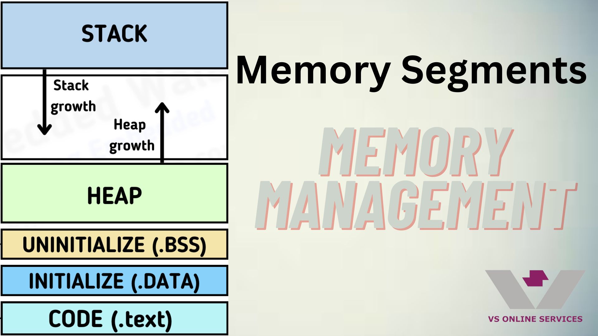 Memory-Management-VS-Online-img