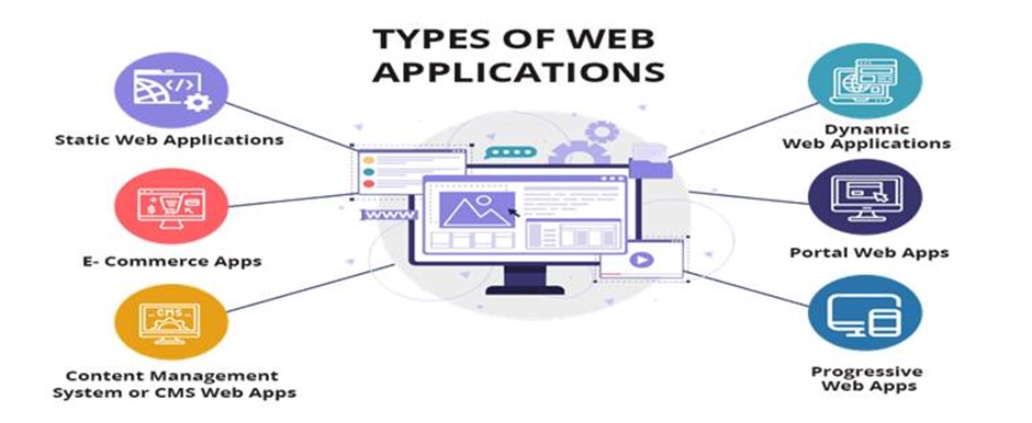 types-of-web-applications